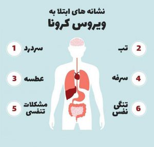 نشانه های ویروس کرونا 