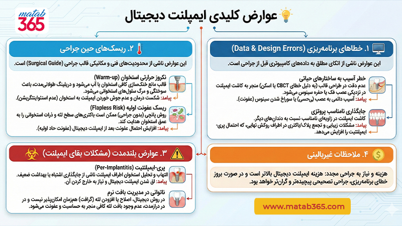 معایب ایمپلنت دندانی دیجیتال | مطب ۳۶۵