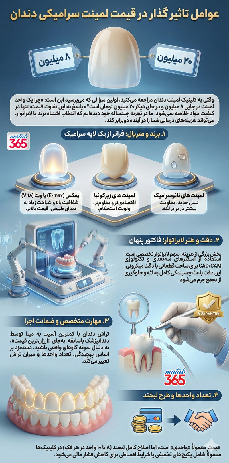 عوامل تاثیر گذار بر قیمت لمینت دندان | مطب ۳۶۵